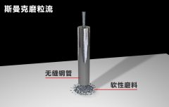 無(wú)縫鋼管內(nèi)孔拋光，超精密流體拋光！
