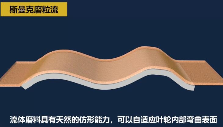 不銹鋼葉輪拋光，不是所有的磨粒流都能做！