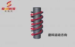 磨粒流為蝸桿拋光，怎么操作？